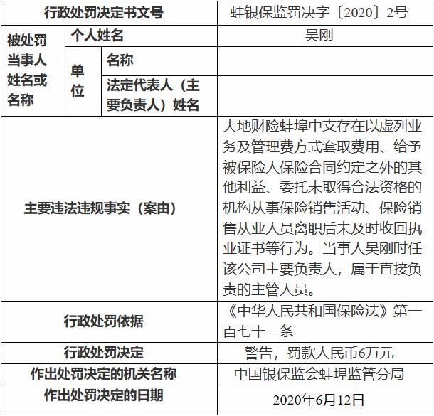 中国大地财产保险蚌埠中心支公司因虚列业务等 被罚46万元