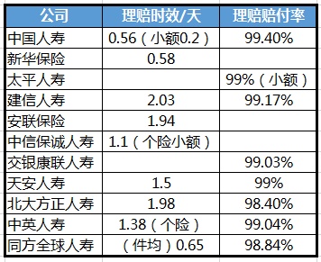 保险公司，越“野鸡”，越努力