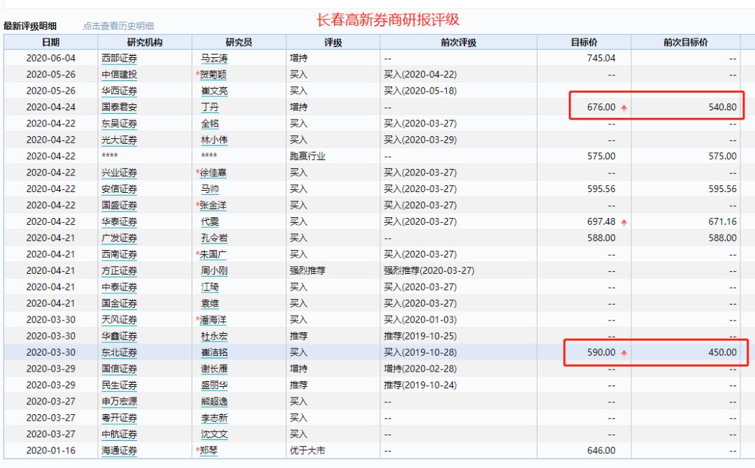 涨疯了！估值100倍起步 私募大佬边打边撤 券商狂调目标价：一口气猛升140元