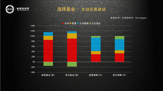 排排网张仲峪:标准化流程+个性化服务 构建优质的基金投顾体系