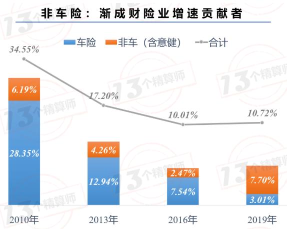 银保监会即将开展大整顿，严查意外险市场乱象！