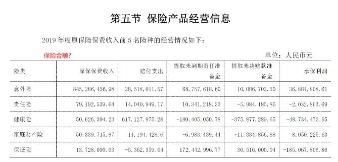 银保监会即将开展大整顿，严查意外险市场乱象！