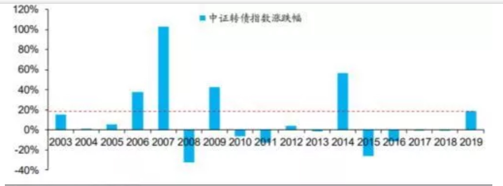 【行业动态】2019，即将债见！十个关键词回顾年度债市