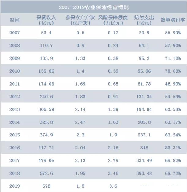 谁来承接5000亿财险增量缺口？