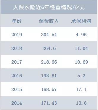 谁来承接5000亿财险增量缺口？