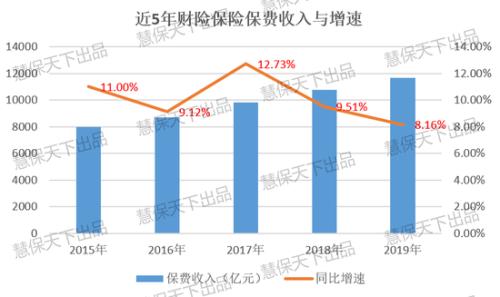 拆解财险2022年1.7万亿大任务：车险保证险难堪重任