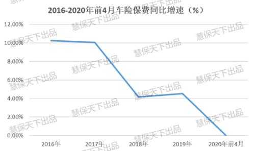 拆解财险2022年1.7万亿大任务：车险保证险难堪重任