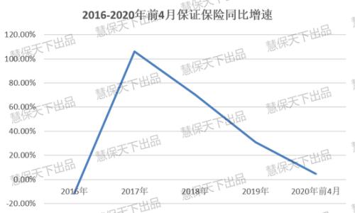 拆解财险2022年1.7万亿大任务：车险保证险难堪重任