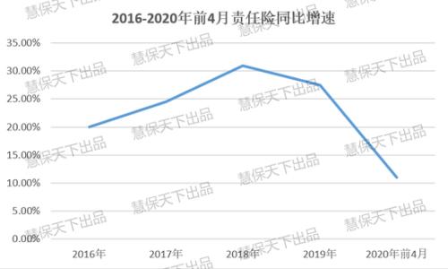 拆解财险2022年1.7万亿大任务：车险保证险难堪重任