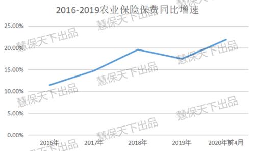 拆解财险2022年1.7万亿大任务：车险保证险难堪重任