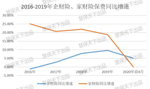 拆解财险2022年1.7万亿大任务：车险保证险难堪重任