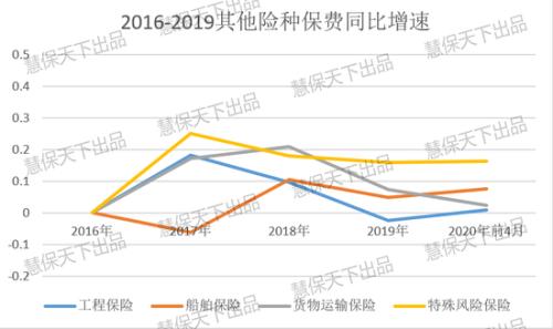 拆解财险2022年1.7万亿大任务：车险保证险难堪重任