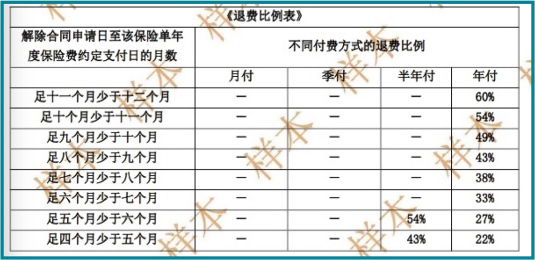 买保险买成了心病，朋友都没法做了……