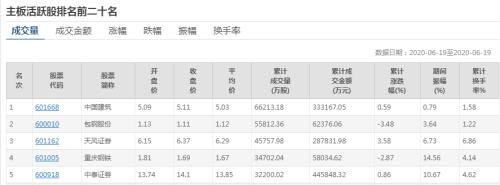 9个月套现140亿！大家人寿多次减持中国建筑，持股已不足5%！当前仍重仓这7只股票