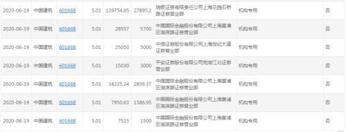 9个月套现140亿！大家人寿多次减持中国建筑，持股已不足5%！当前仍重仓这7只股票