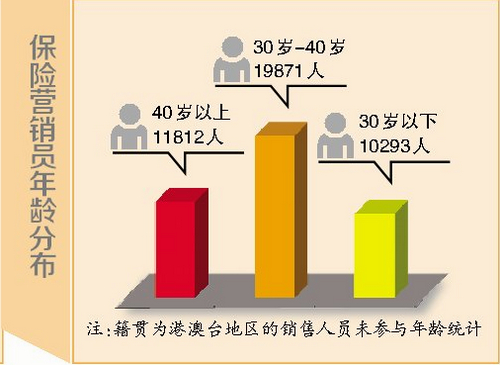 厦门保险业“一证两平台”实施近一年 已基本覆盖全市寿险业务员