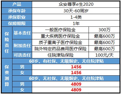 当爸的惨，老年还要买寿险