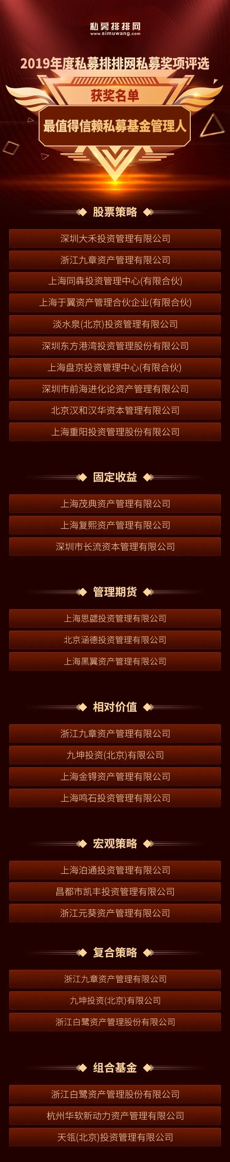 私募重磅奖项揭晓，40家私募机构斩获行业至高荣耀，获奖名单在此