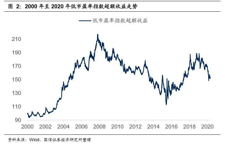 怎么回事？百亿级私募业绩频频翻车 平均收益远低于小私募