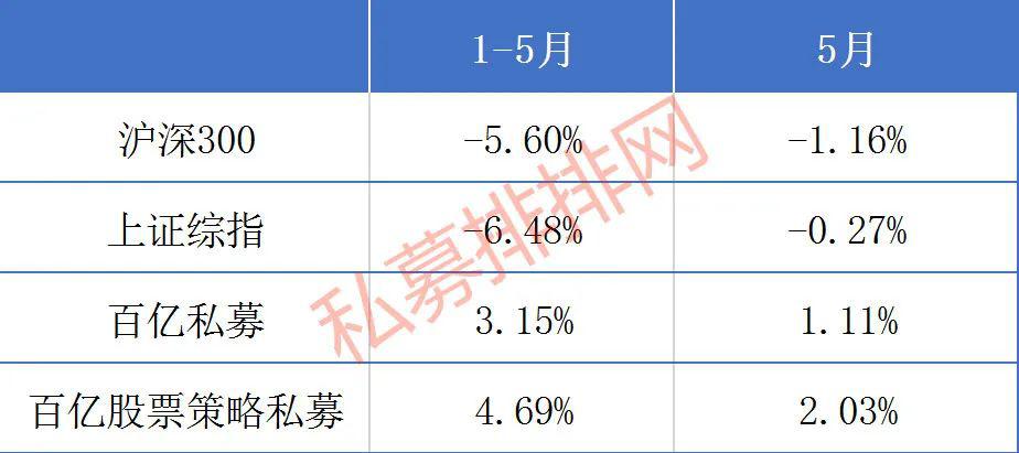 怎么回事？百亿级私募业绩频频翻车 平均收益远低于小私募