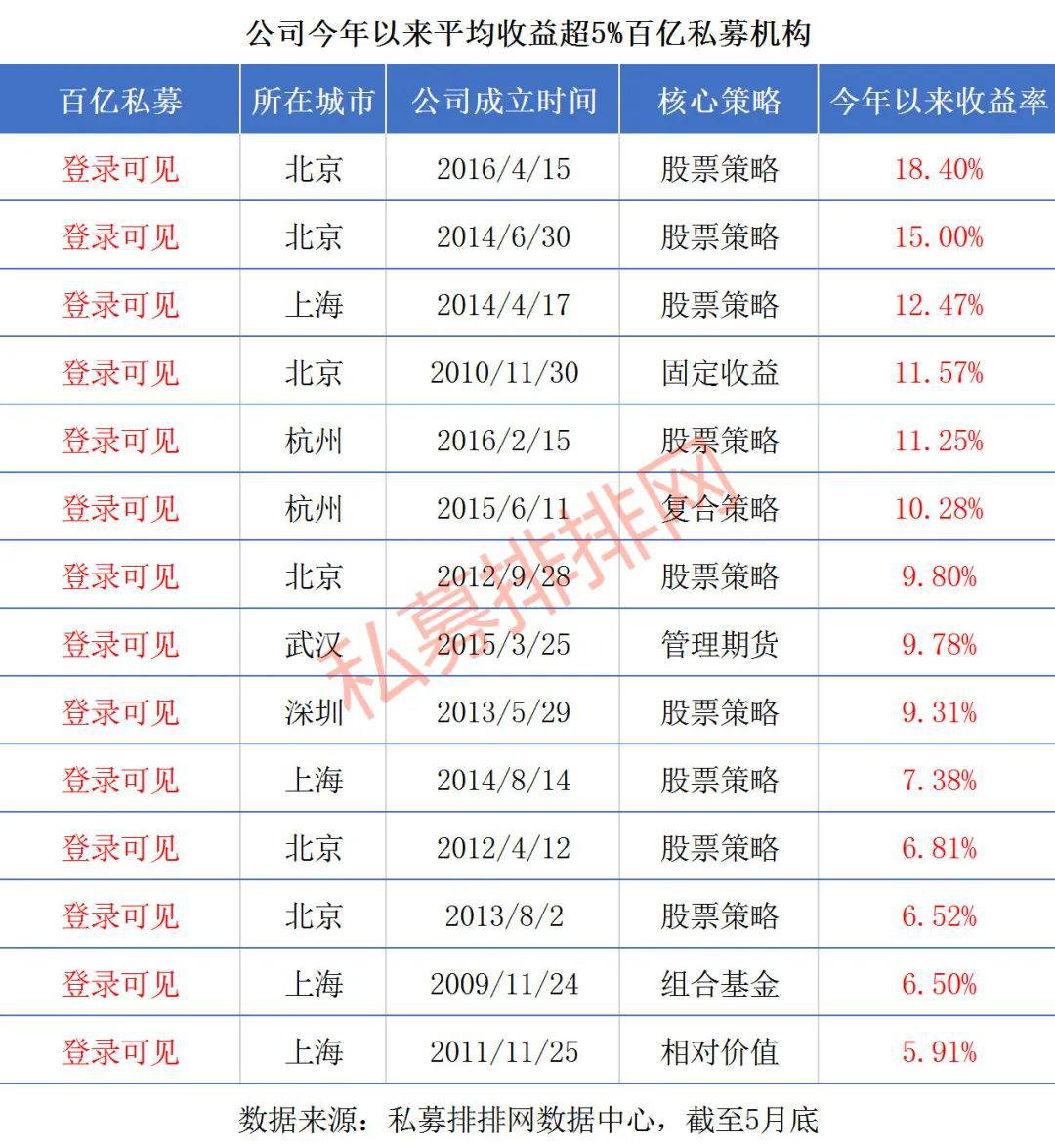 怎么回事？百亿级私募业绩频频翻车 平均收益远低于小私募