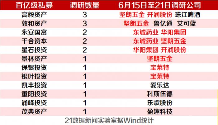 股价五连板还被百亿私募盯上 这两家公司都有一个特点