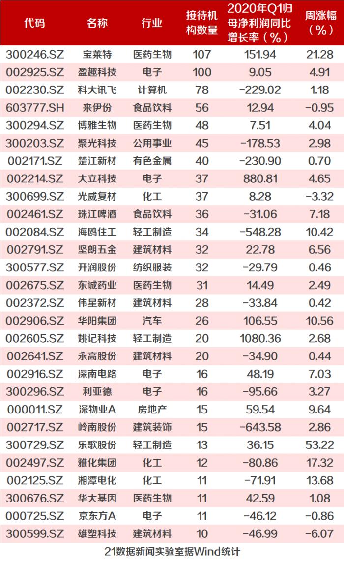 股价五连板还被百亿私募盯上 这两家公司都有一个特点