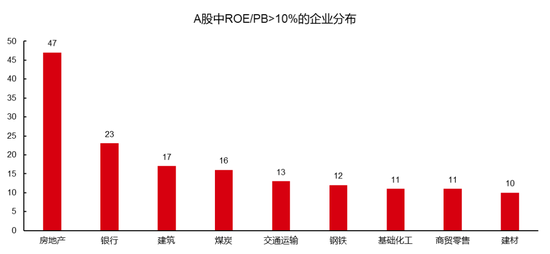 源乐晟曾晓洁:便宜股未来涨不动 深层次逻辑是“123“效应