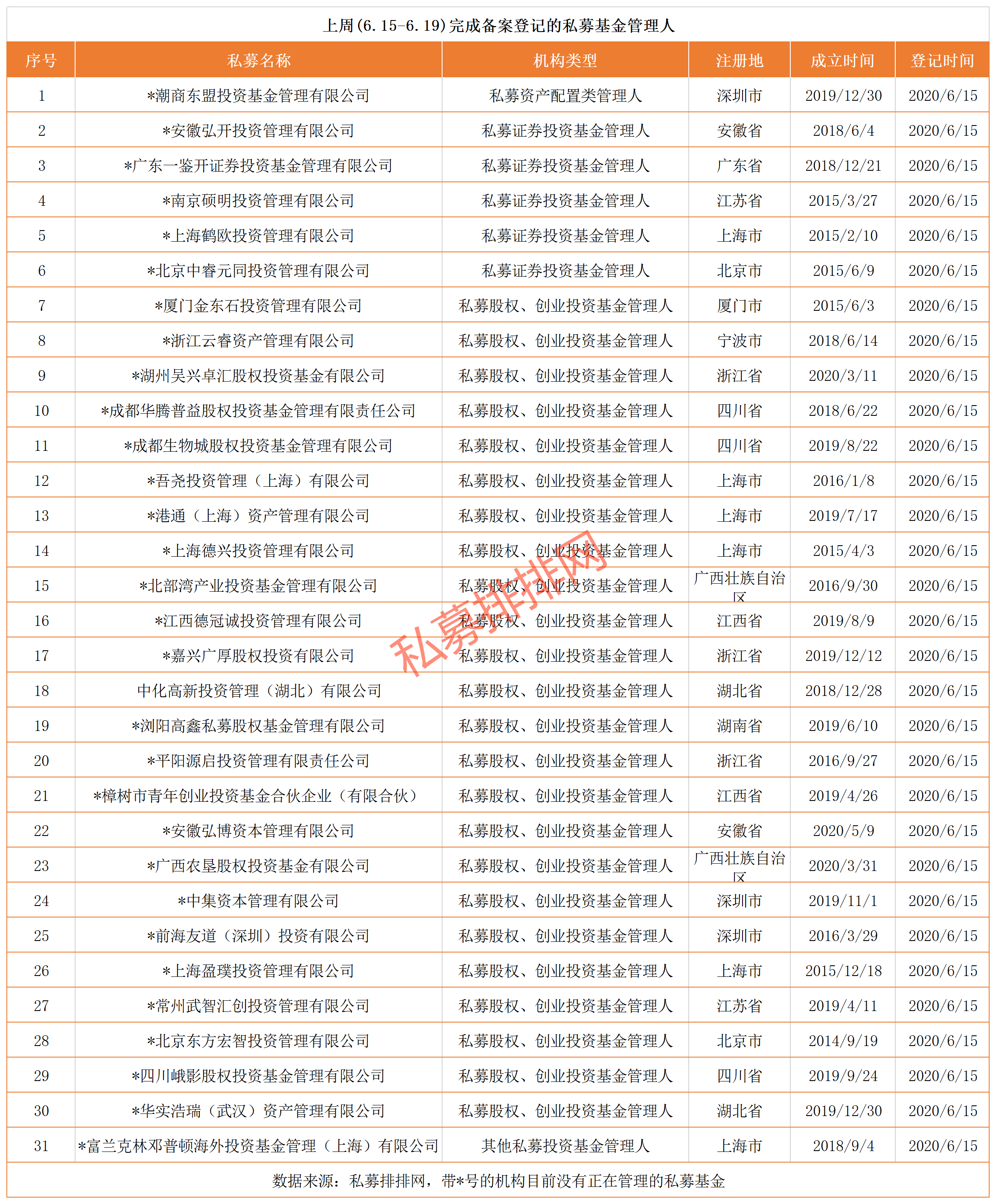 A股反弹后依旧处于低谷，注册制引领慢牛，私募重点关注低位股！