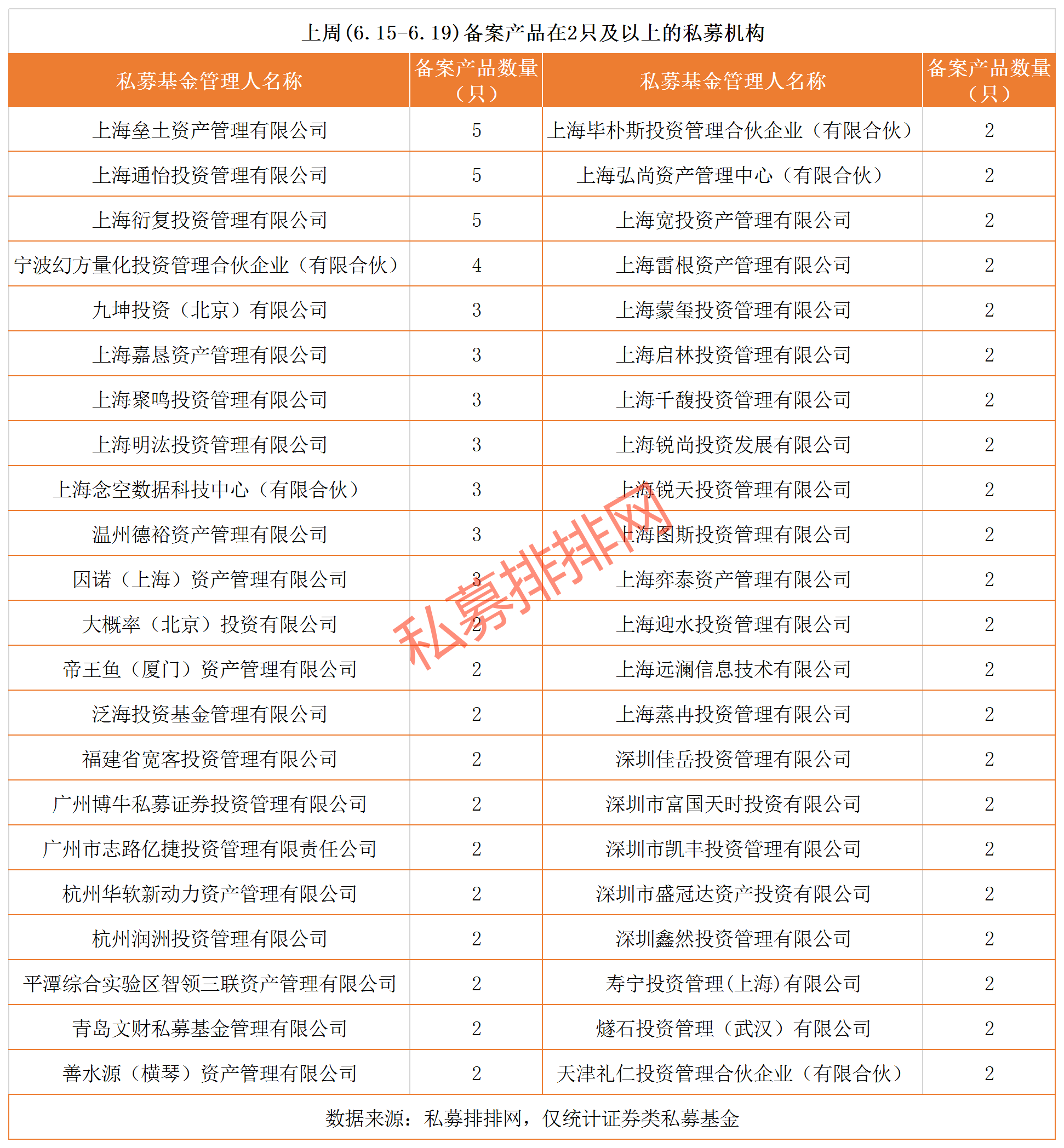 A股反弹后依旧处于低谷，注册制引领慢牛，私募重点关注低位股！