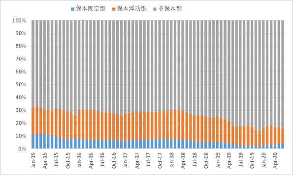 银行理财“变了”，投资者何去何从？