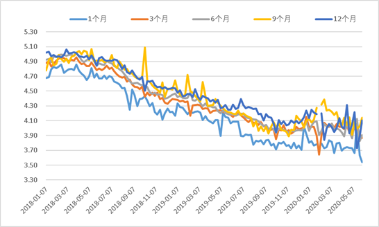 银行理财“变了”，投资者何去何从？