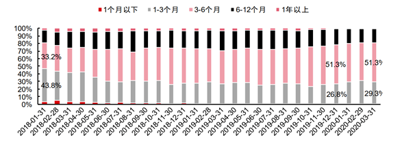 银行理财“变了”，投资者何去何从？