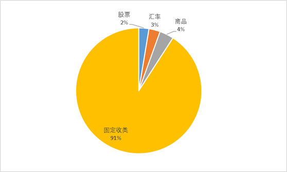 银行理财“变了”，投资者何去何从？