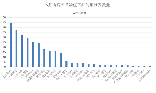 银行理财“变了”，投资者何去何从？