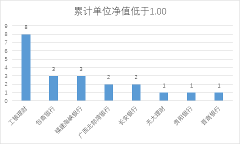 银行理财“变了”，投资者何去何从？