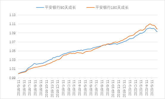 银行理财“变了”，投资者何去何从？