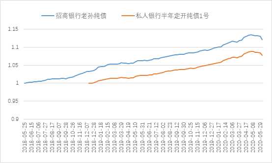 银行理财“变了”，投资者何去何从？