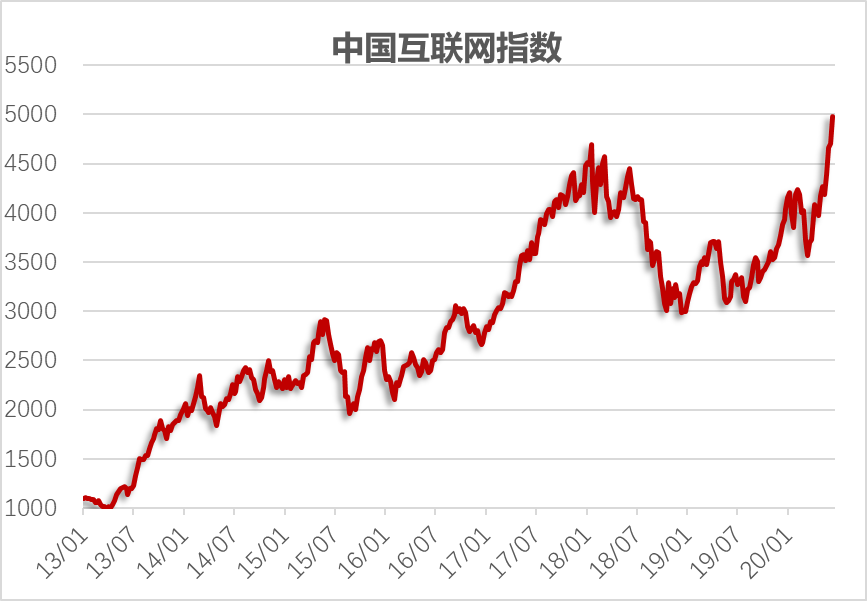 上证综合指数修订编制方案，科创板股票纳入指数样本空间