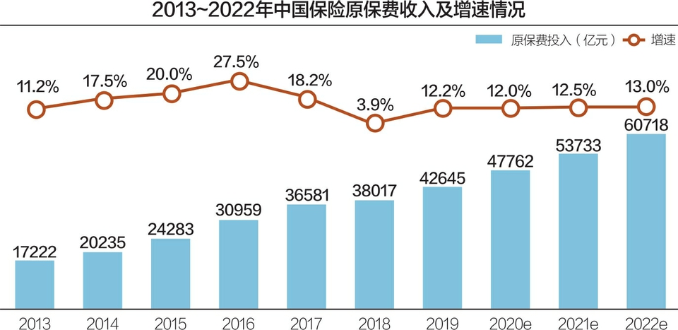 退保退息“黑产”江湖：想通过中介退保退息 小心偷鸡不成蚀把米