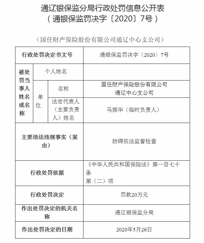 国任财险被罚20万：妨碍依法监督检查