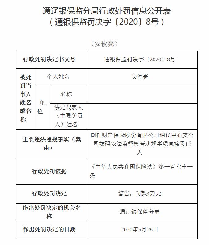 国任财险被罚20万：妨碍依法监督检查