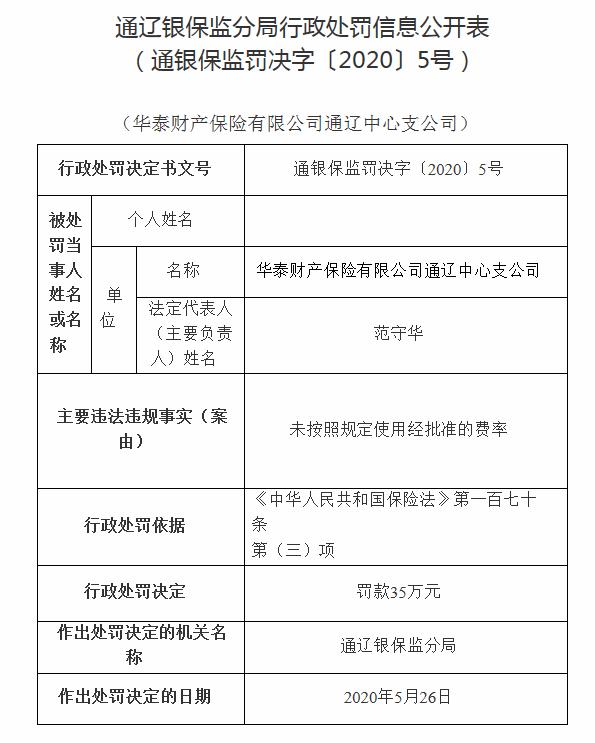 华泰财险被罚35万：未按规定使用经批准费率