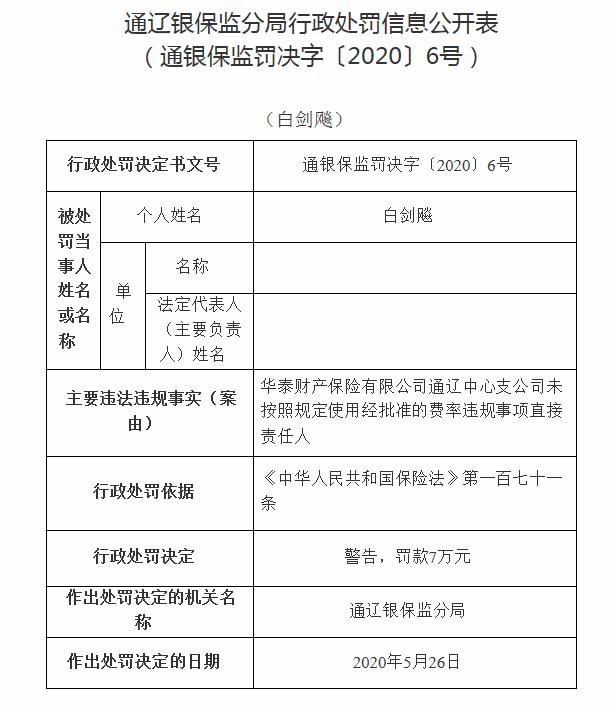 华泰财险被罚35万：未按规定使用经批准费率