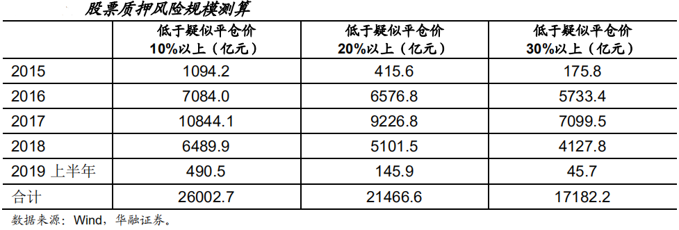 【行业概况】金融业不良资产规模高位趋稳