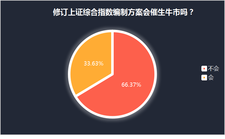 30年来首次大修，十年不涨的指数会迎来牛市吗？