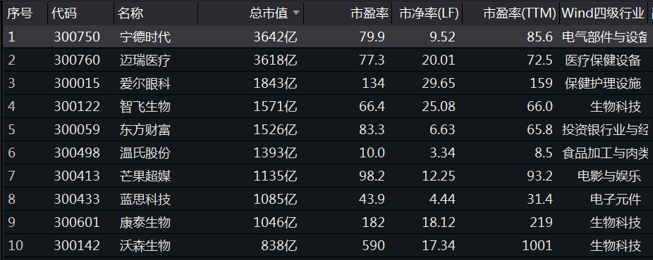 24万狂赚1个亿，医药一哥市值破5000亿，医药股还能继续买买买吗