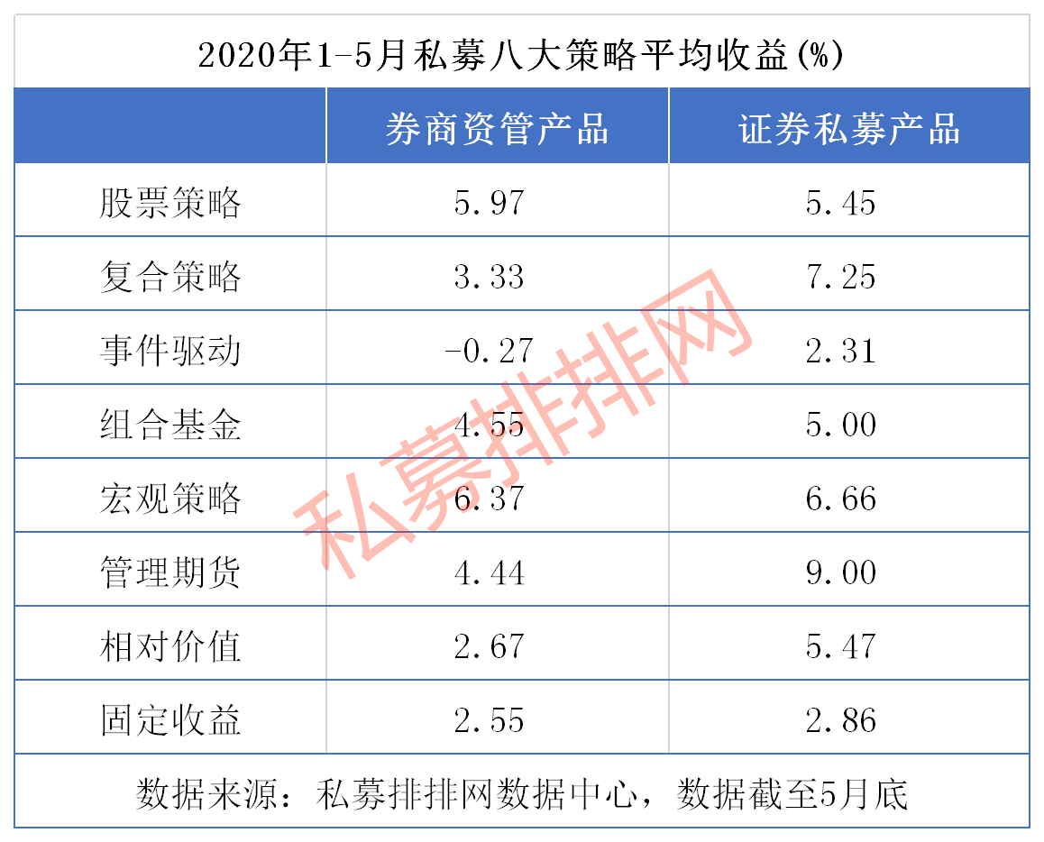 券商资管排行榜：科创板开板一周年，战略配售资管计划获高收益！