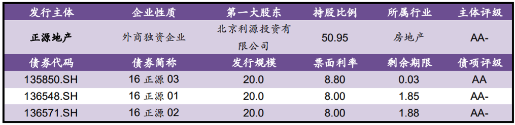 【风险提示】债券负面信息集合（09.09-09.10）