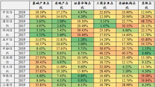 67家信托公司业务策略分析：小型信托公司转型压力凸显